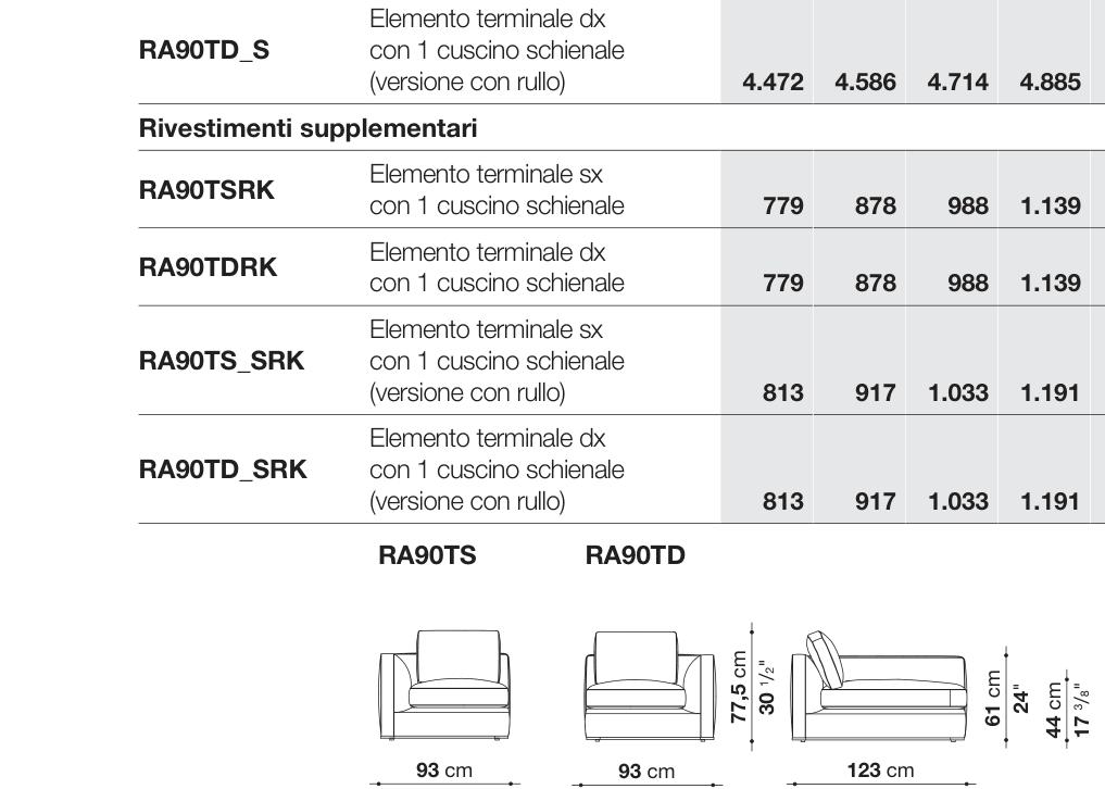 Richard D123 - RA90TS