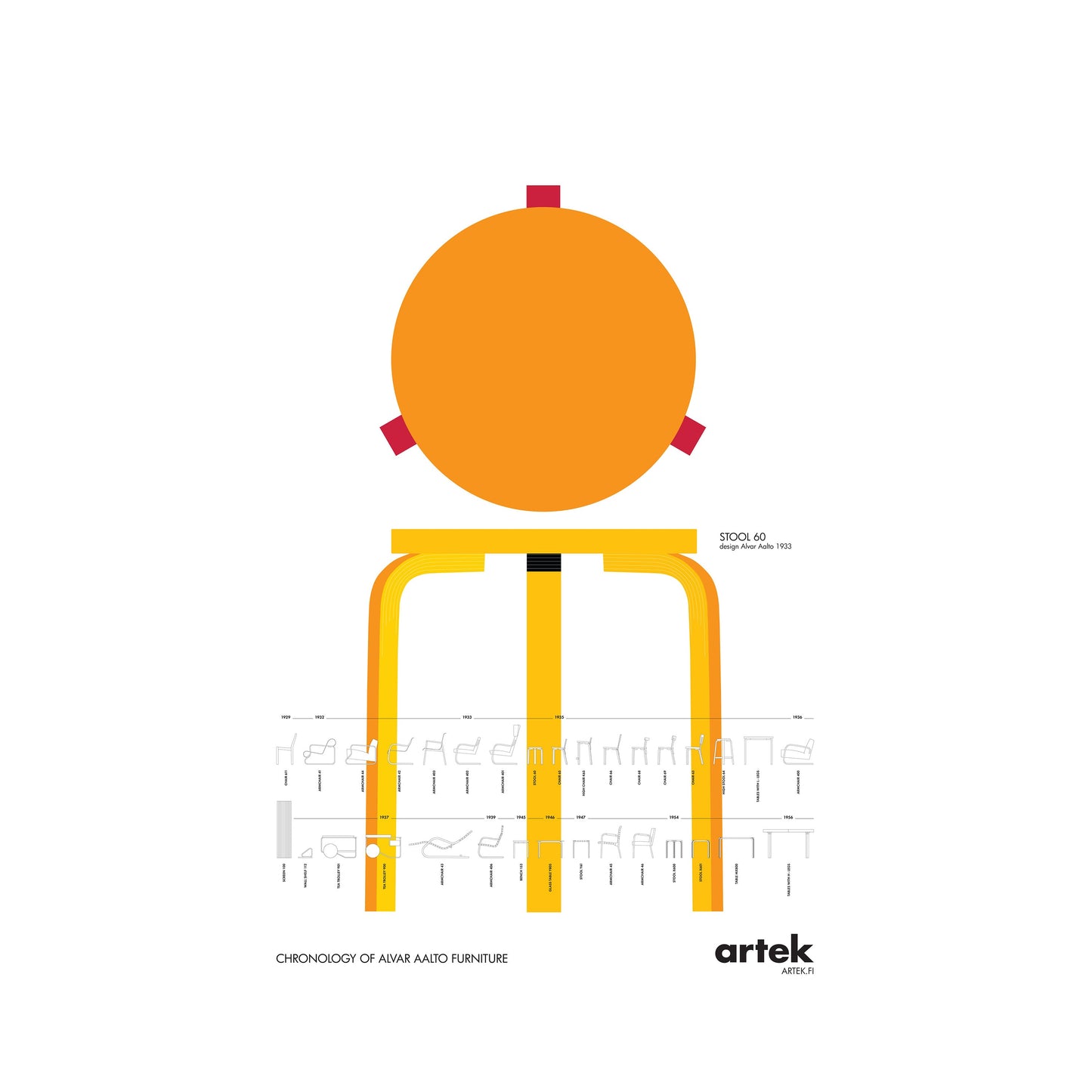 Artek Poster Aalto Chronology — Default Title