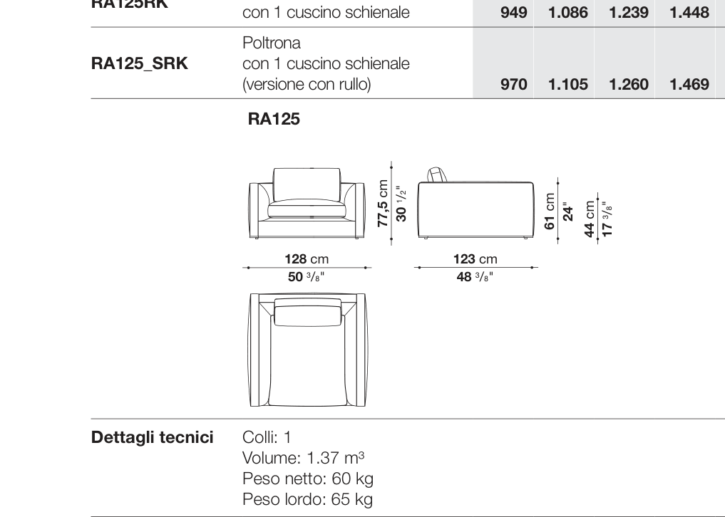 Richard D123 - RA125