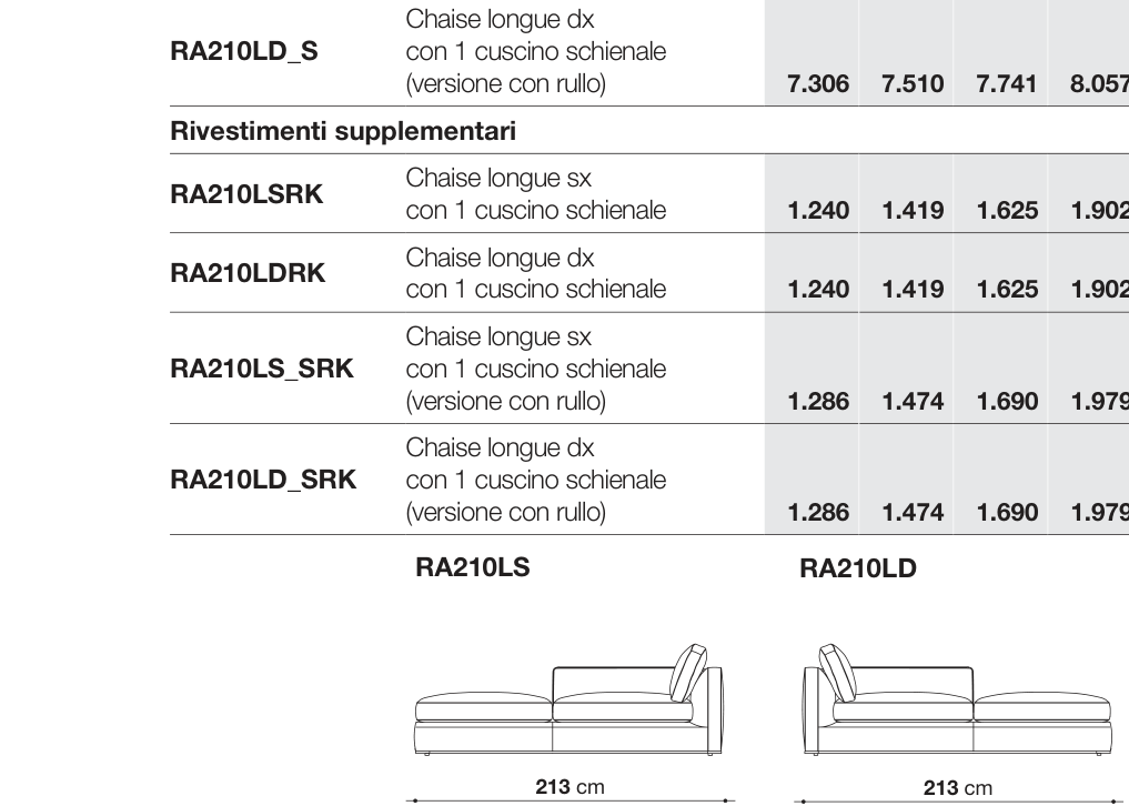 Richard D123 - RA210LS