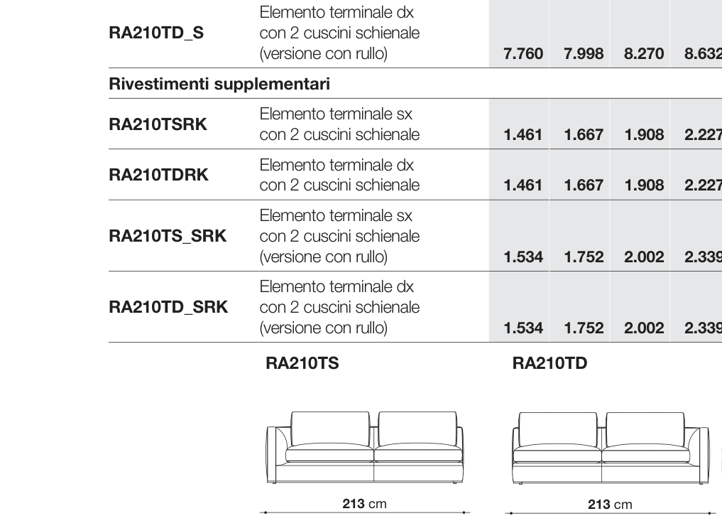Richard D123 - RA210TS