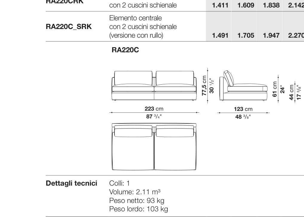 Richard D123 - RA220C