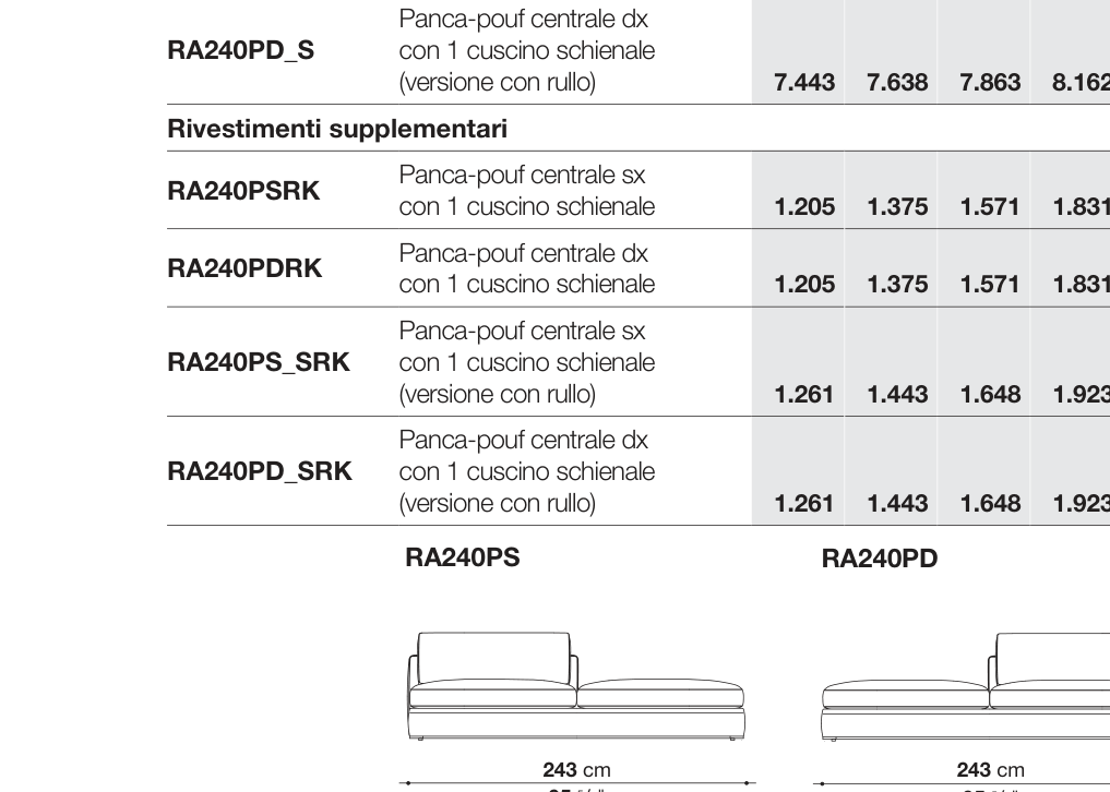 Richard D123 - RA240PS