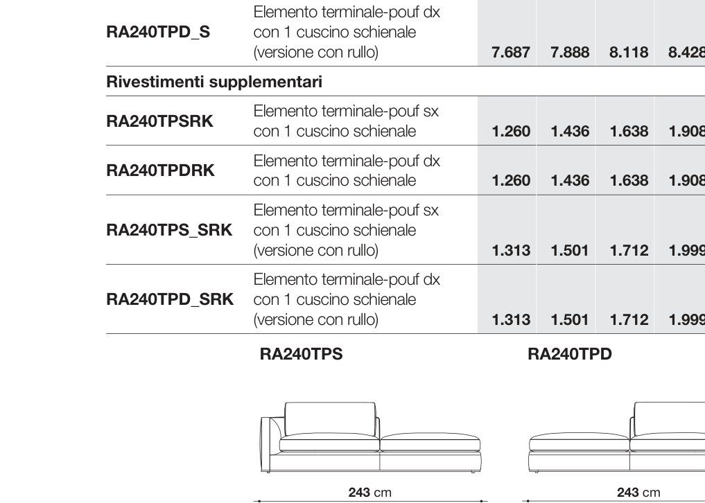Richard D123 - RA240TPD