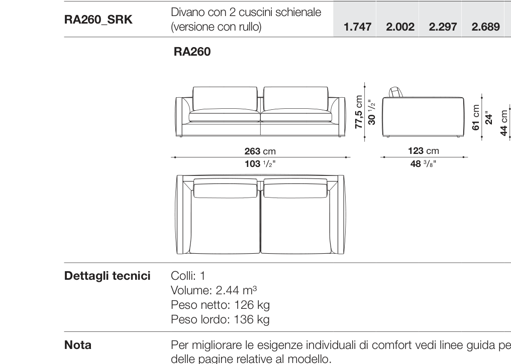 Richard D123 - RA260