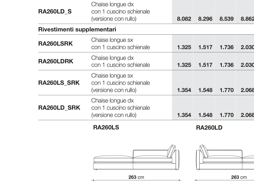 Richard D123 - RA260LD