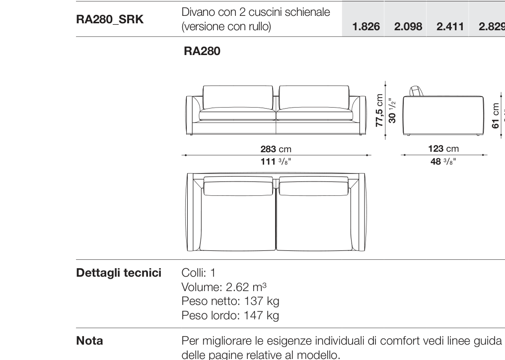 Richard D123 - RA280