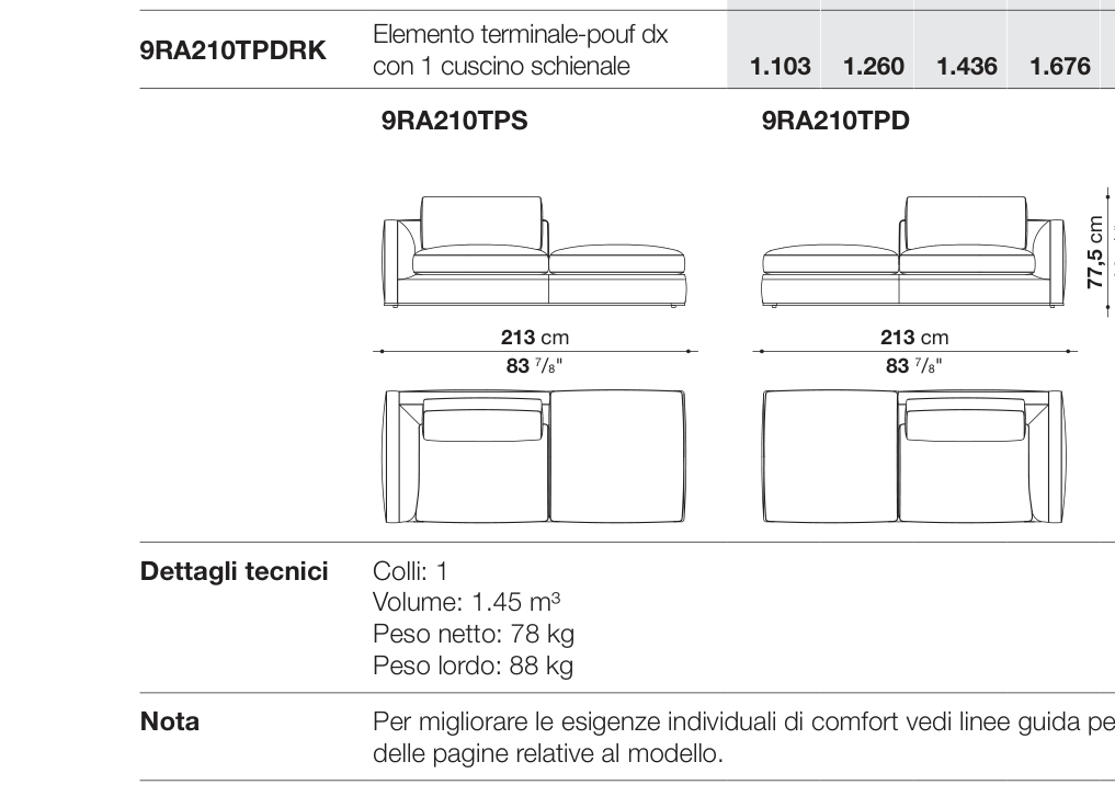 Richard D93 - 9RA210TPD