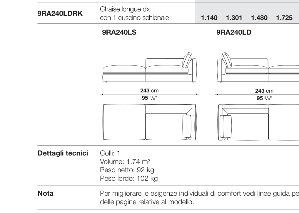 Richard D93 - 9RA240LD