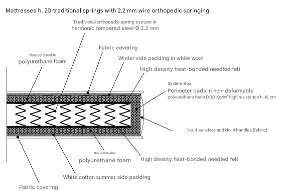 B&B italia mattress collection