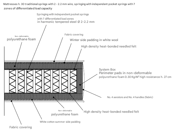 B&B italia mattress collection