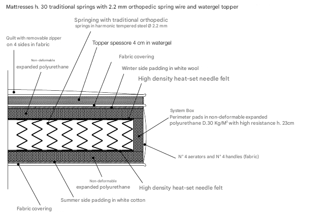 B&B italia mattress collection