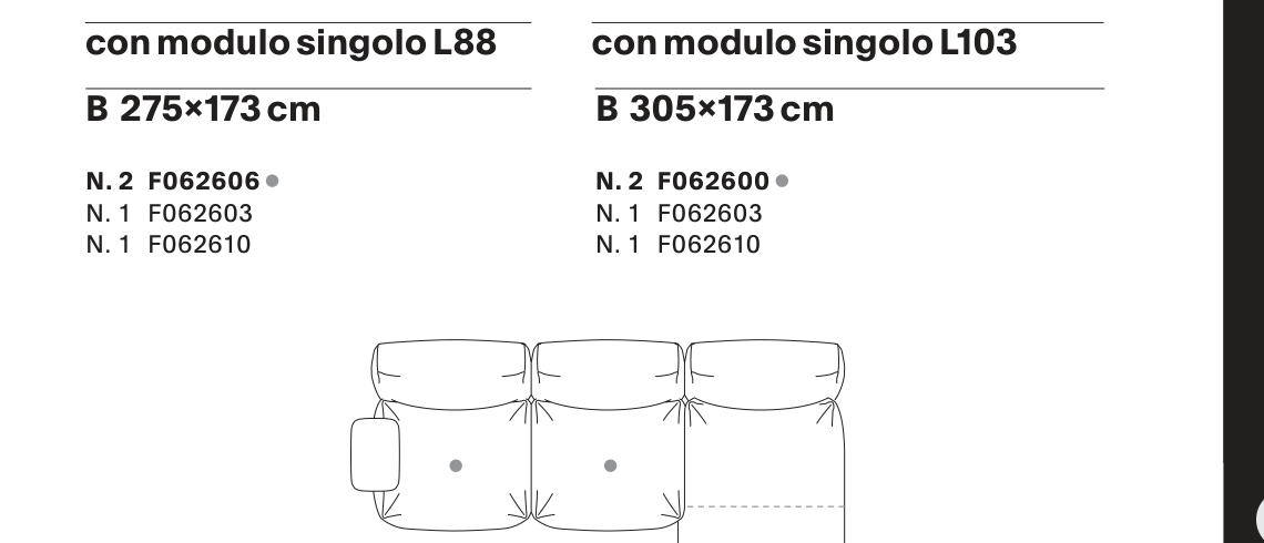 Composition B layout