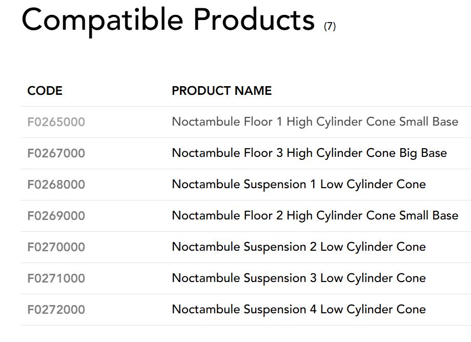 [Spare part] Noctambule Cone