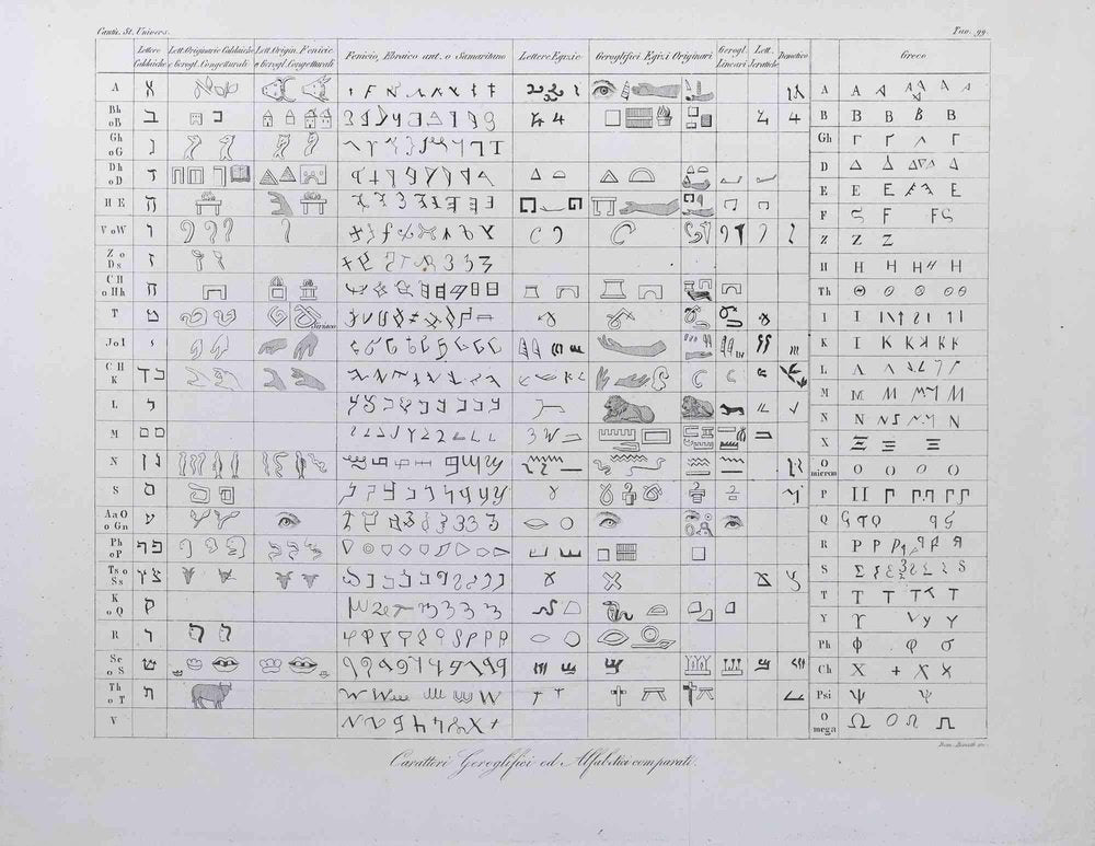 Domenico Klemi Bonatti, Hieroglyphics Alphabets, Etching, 1850s