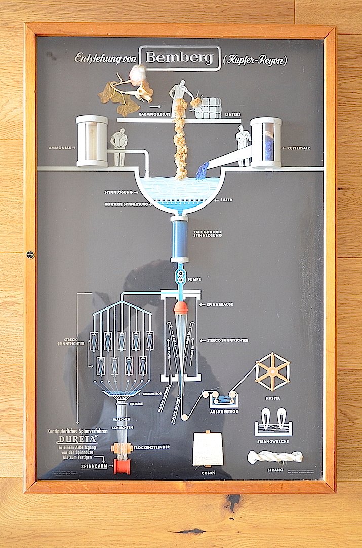 Industrial Showcase from Bemberg Textil, 1950