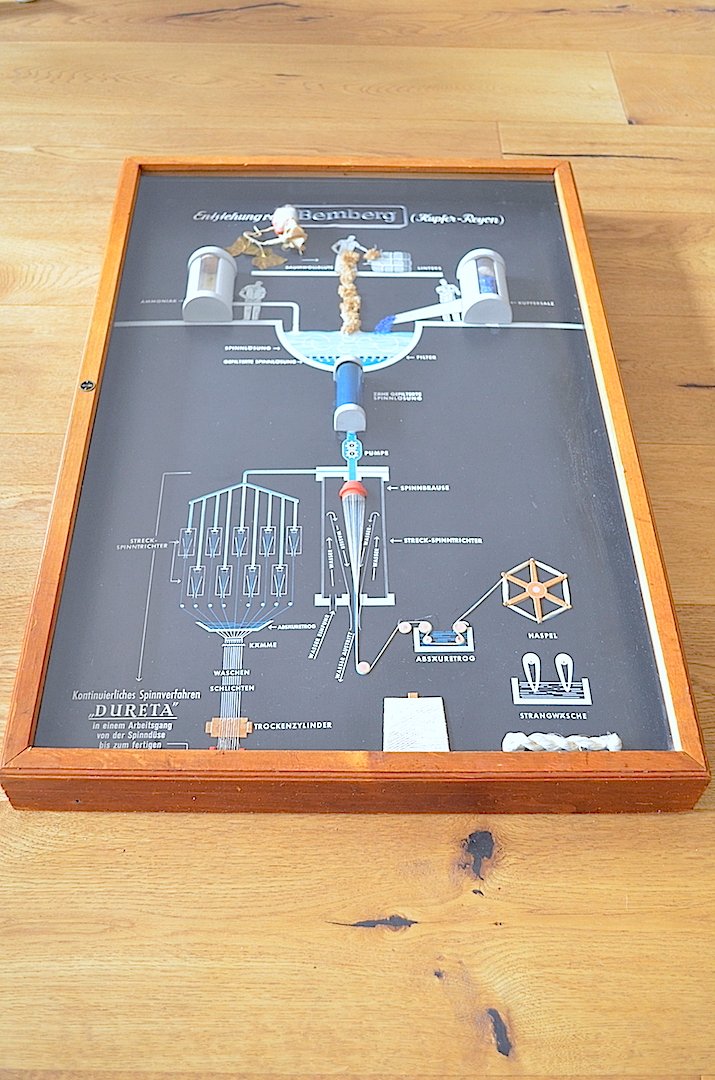 Industrial Showcase from Bemberg Textil, 1950