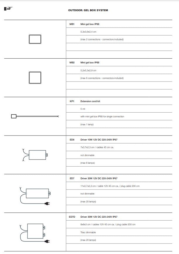 Outdoor Lighting ACC (Request Info)