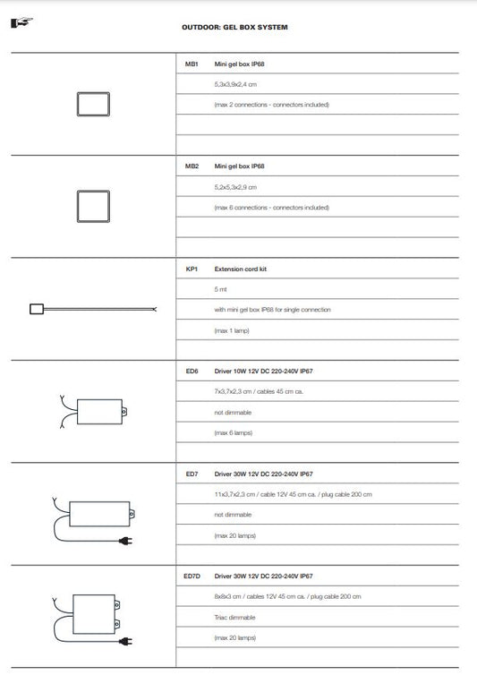 Outdoor Lighting ACC (Request Info)