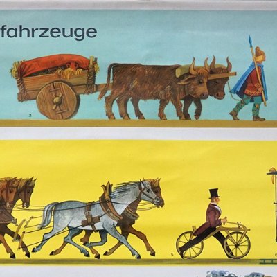 Vintage Traffic Wall Chart Development of Land Vehicles Rollable Poster-KJP-1169116